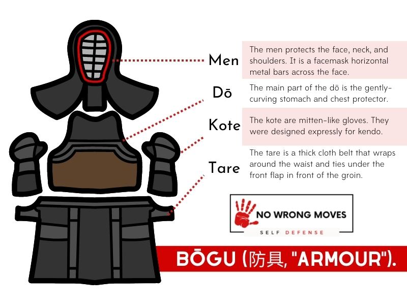 Kendo Armour (Bōgu) Infographic